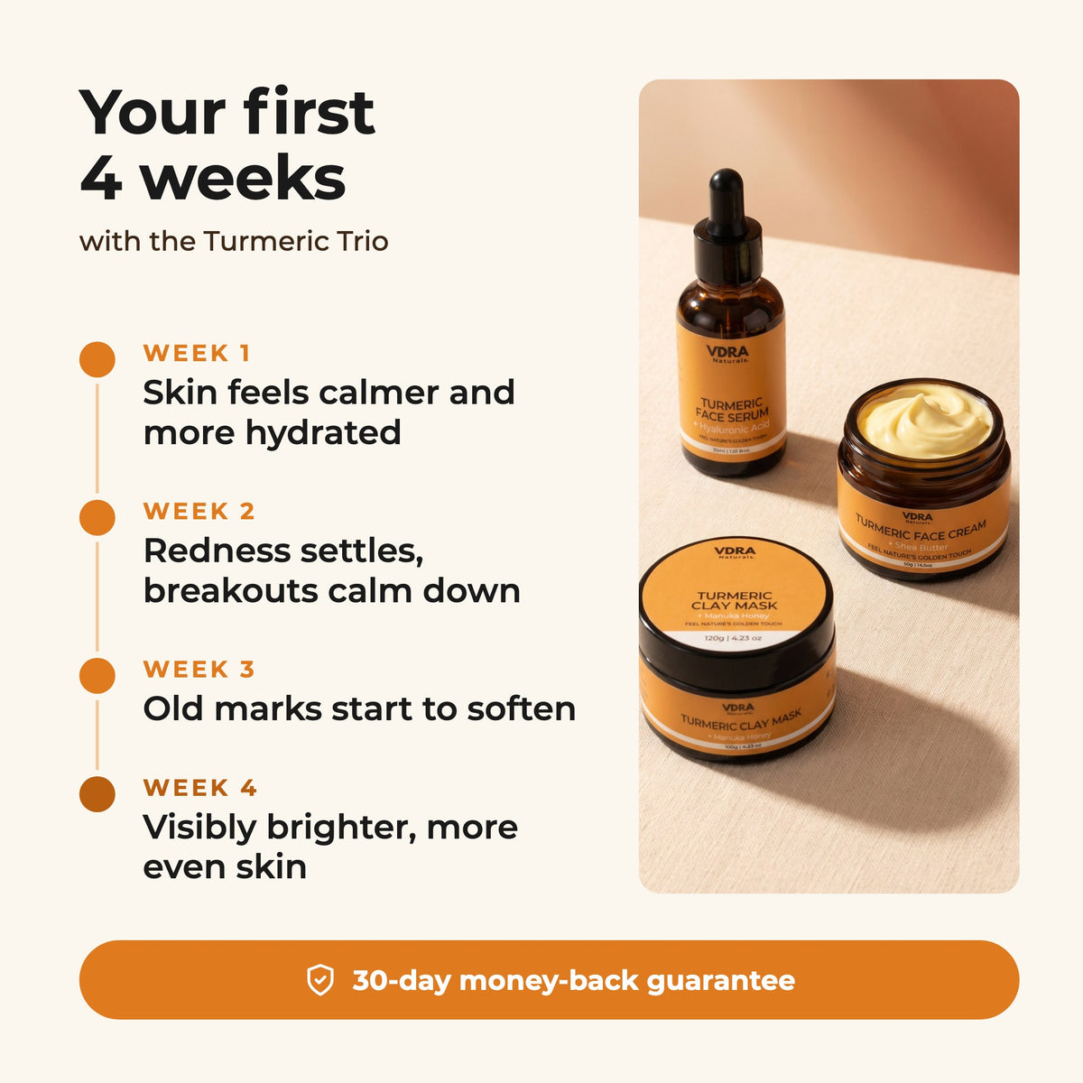 Your first 4 weeks with the Turmeric Trio: calmer skin in week 1, redness settling in week 2, marks softening in week 3, brighter, more even skin by week 4. 30-day money-back guarantee.